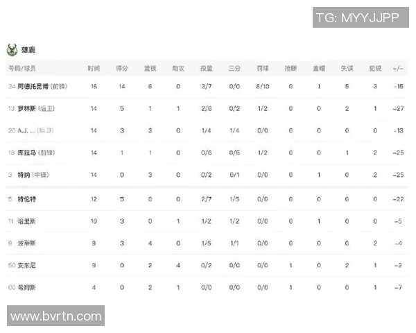 2019年3月2日雄鹿与湖人精彩对决在线直播全程回顾与分析