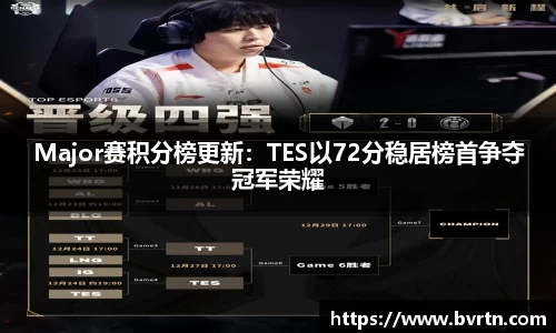 Major赛积分榜更新：TES以72分稳居榜首争夺冠军荣耀